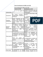 Algunas Diferencias Entre La Constitución de 1886 y La de 1991