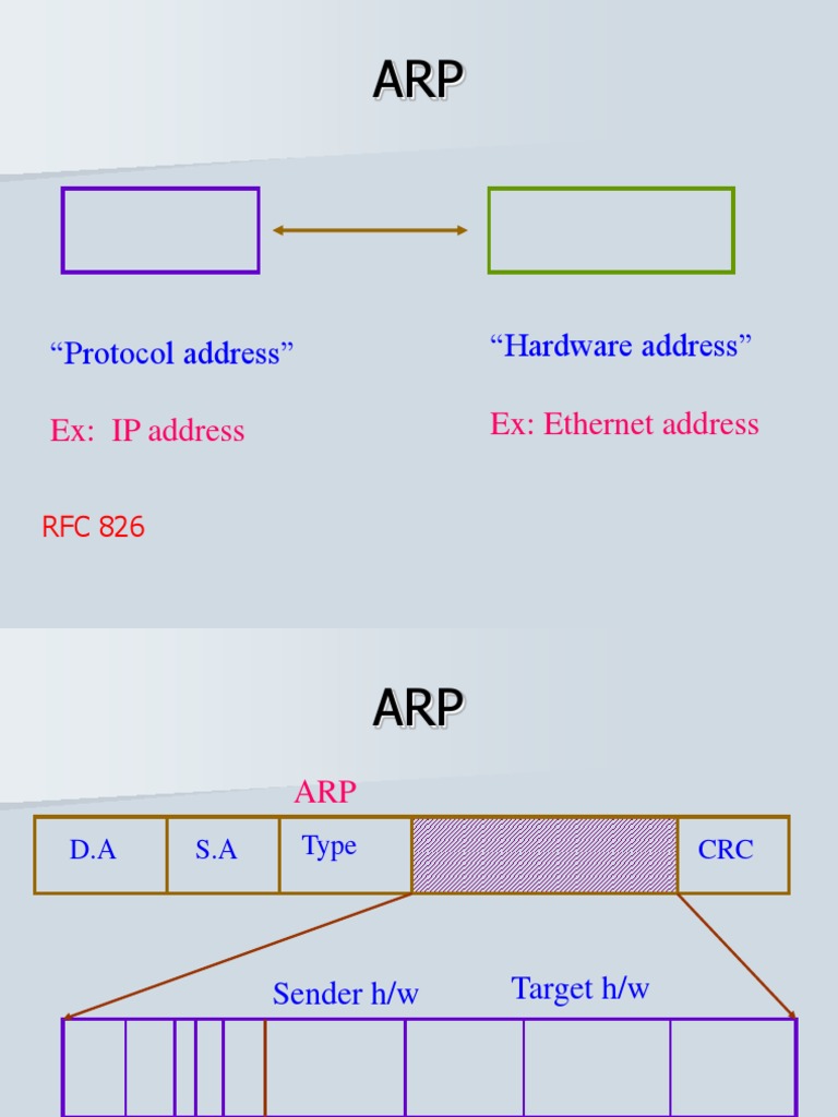 Understanding the ARP Protocol | PDF | Internet Protocols | Computer ...
