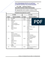 Formulario Estructuras de Madera 2014