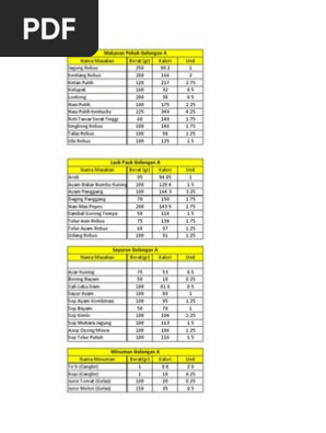 Daftar Nilai Kalori Makanan Sehari Hari