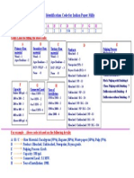 Identification Code For Indian Paper Mills