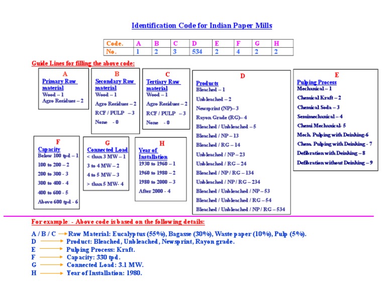 Indian Paper Mills Identification Code Guide | PDF
