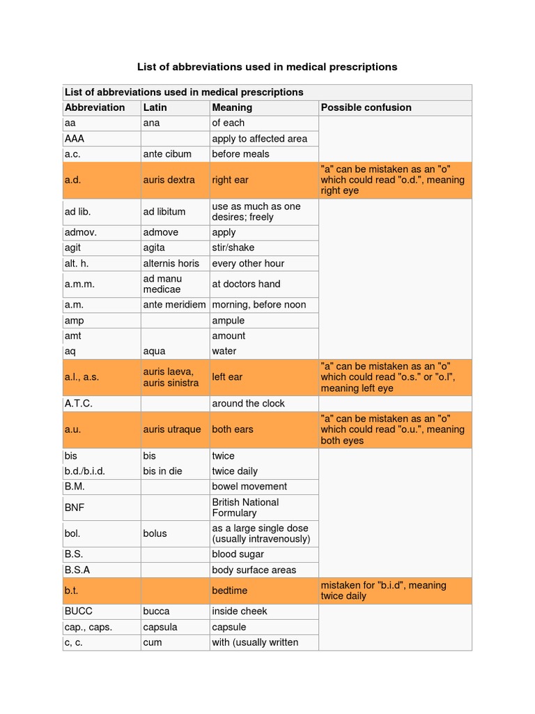 List of Abbreviations Used in Medical Prescriptions PDF Drugs