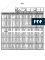 Tablas Del Agua s Internacional (1)