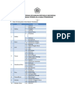 Daftar Daerah 3T