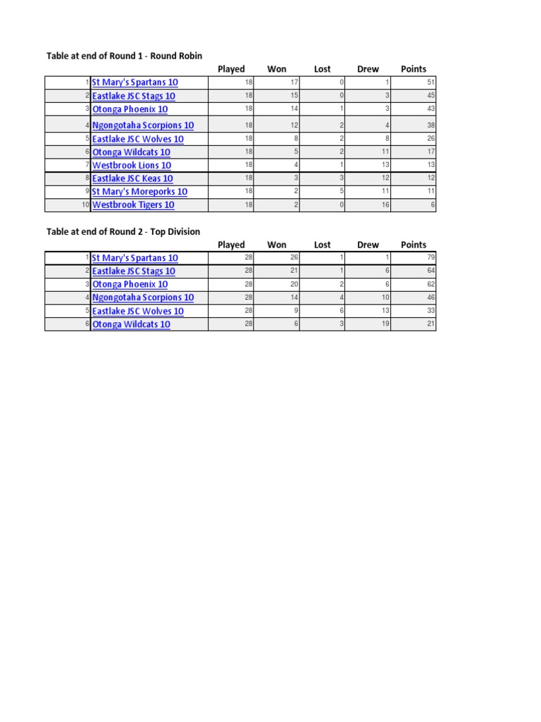 Soccer Tables | PDF