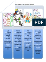 Discourse Community Map