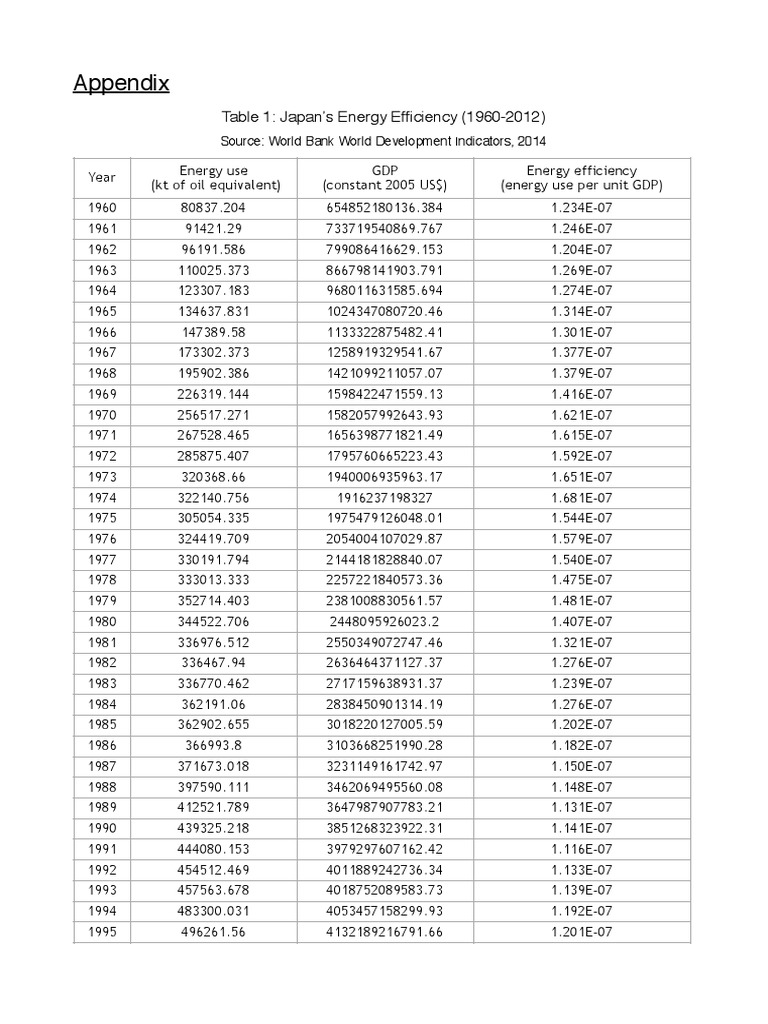 Appendix!: Table 1: Japan's Energy Efficiency (1960-2012) ! | PDF ...