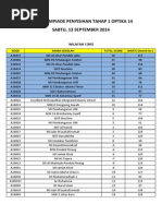 Download Hasil Olimpiade Penyisihan Tahap 1 Optika 14 Fix by optika-uinjkt SN239684756 doc pdf