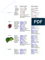 Vegetable Amount Minerals Contained Vitamins Contained