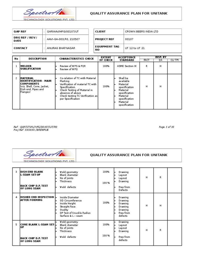 Quality Assurance Plan For Unitank QAP/AAV/MFG/00107/UT Crown Beers