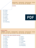 Points of The Lung Channel