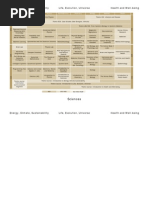 science-2012-13-placemats.pdf
