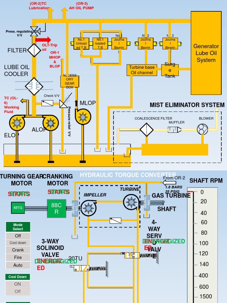 Filter Generator Lube Oil System