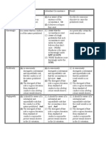 DOS MensRea Chart