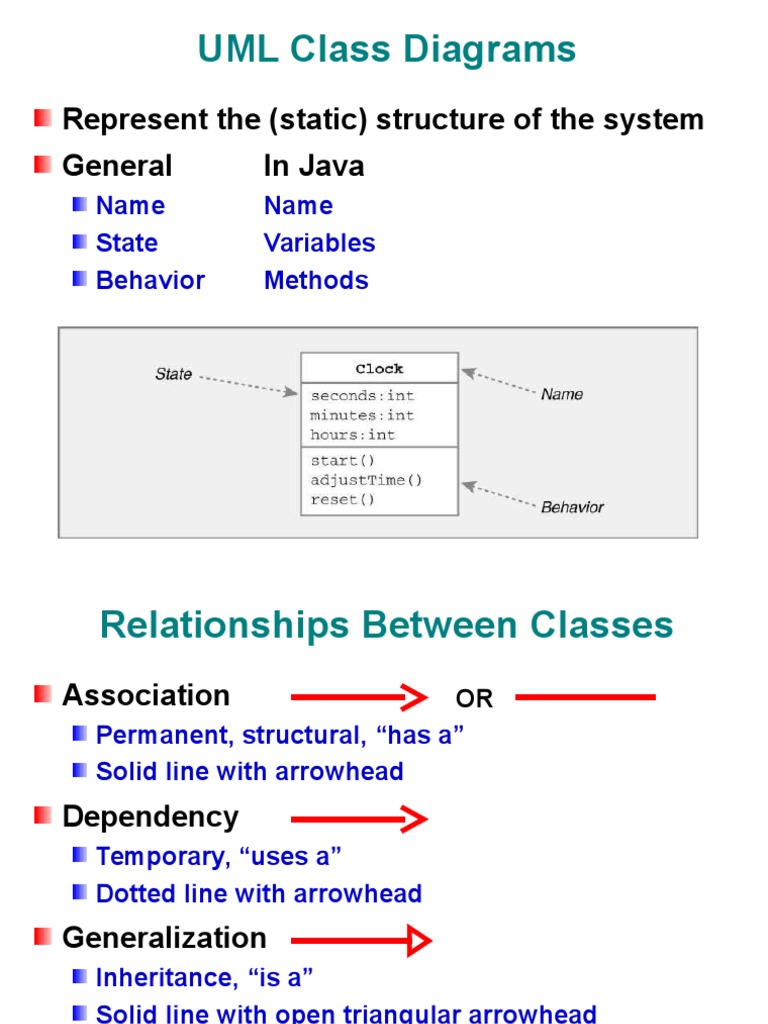 UML Class Diagrams: Represent The (Static) Structure of The System ...