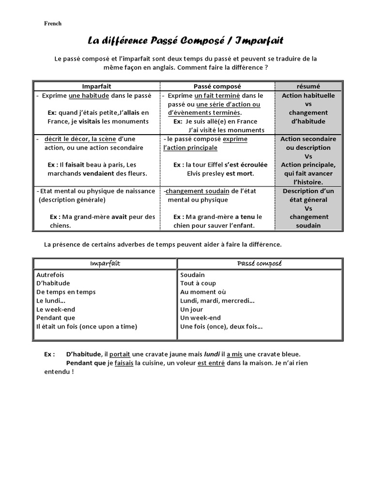 difference passe compose et imparfait.pdf Fiction et