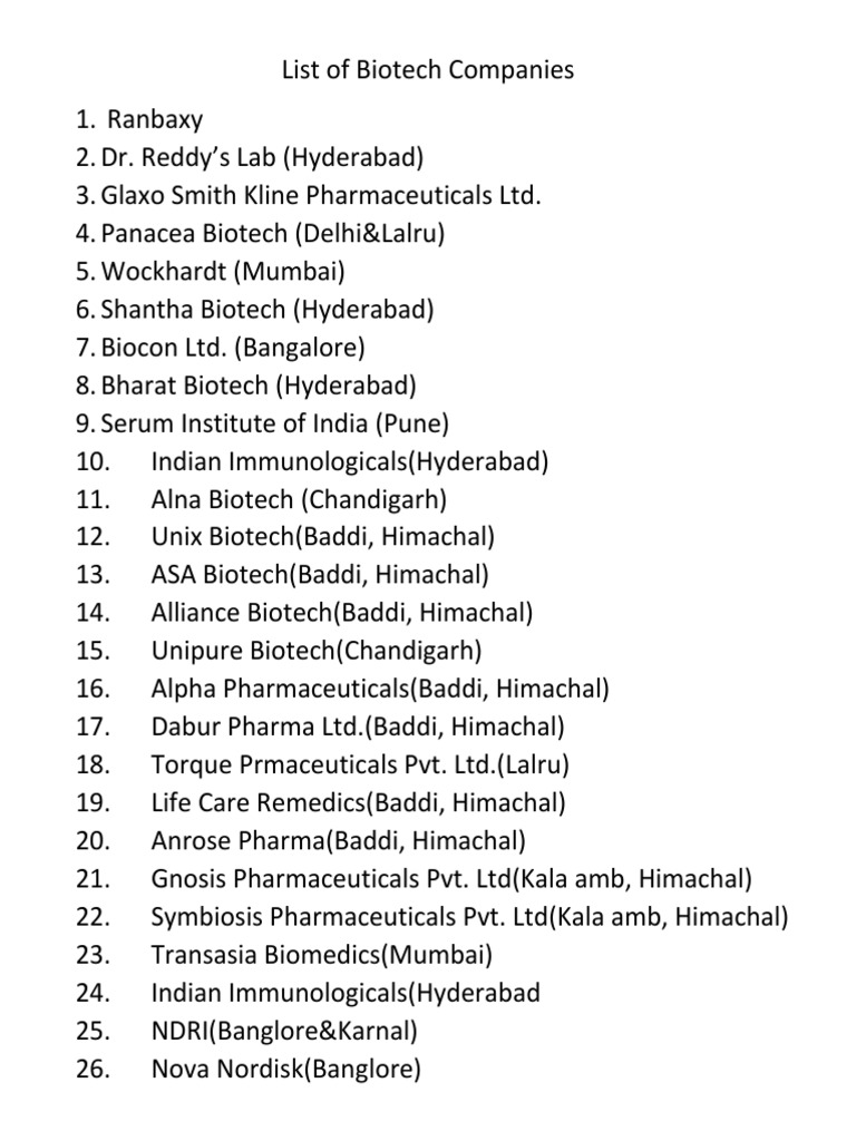 Four biotech companies to know in Pune