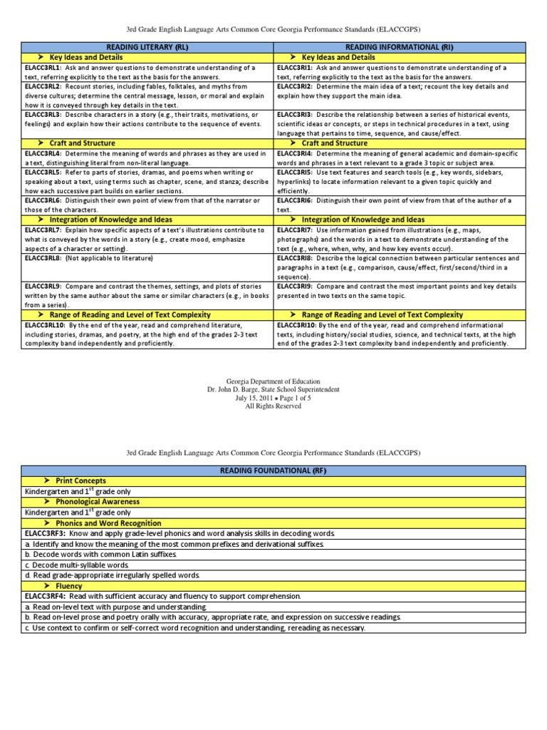 3rd Grade ELA Common Core Standards | PDF | English Language | Narrative