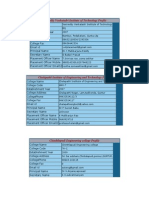 Vasireddy Venkatadri Institute of Technology Profile