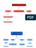 mapas conceptuales