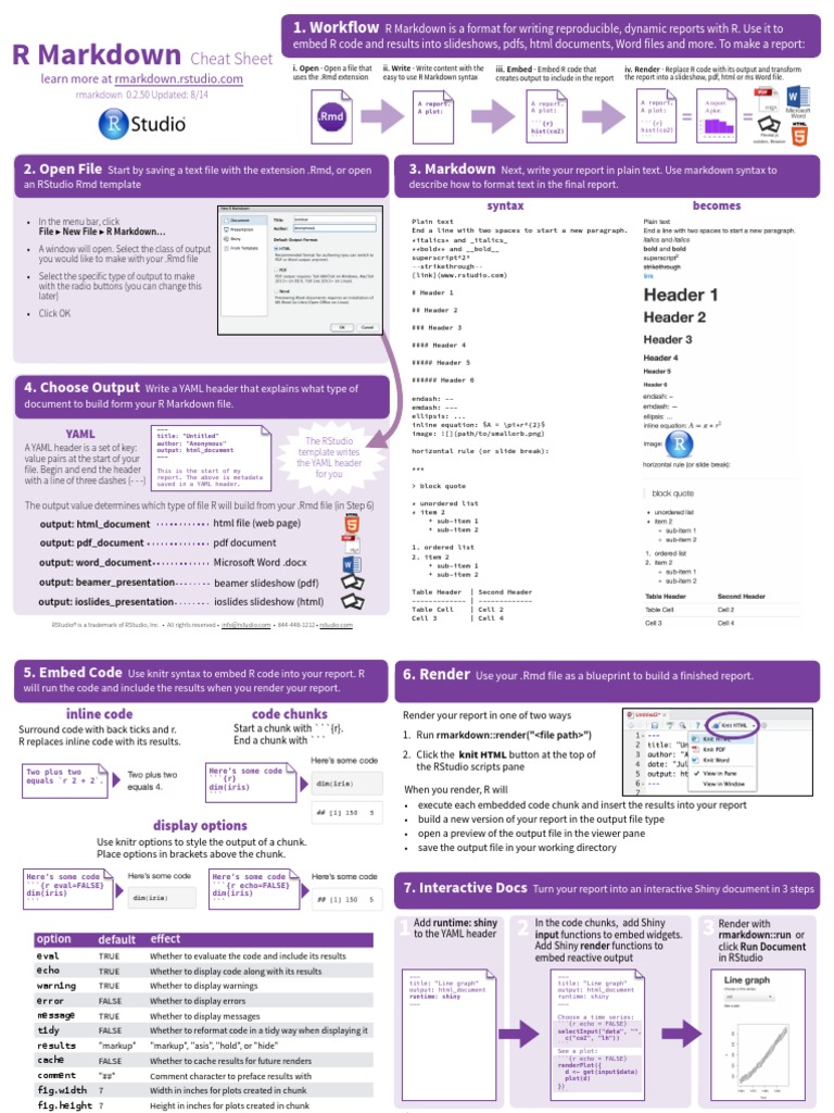 Knitr cheat sheet