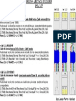 Esquema de Colores de Cableado UTP