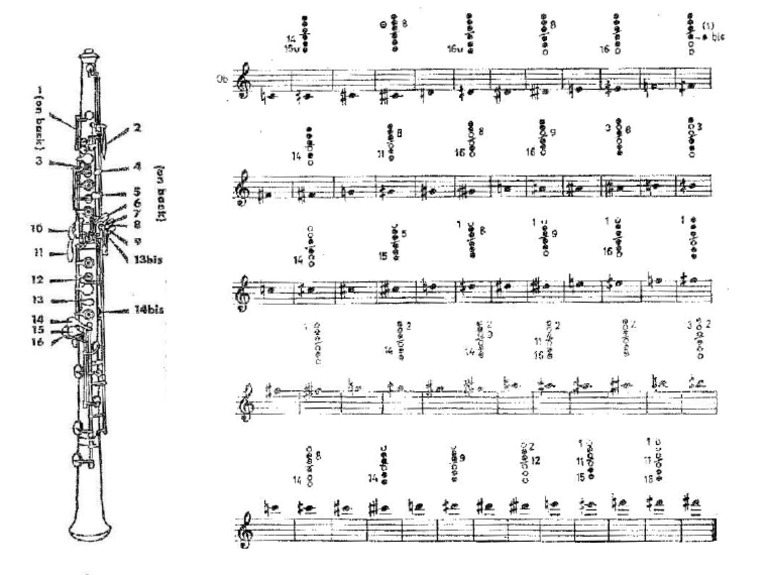 Bartolozzi's Quarter Tone Fingerings For Oboe