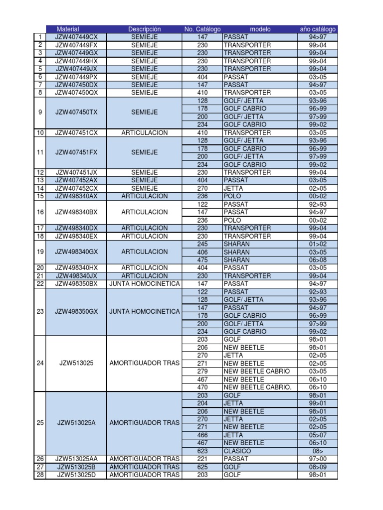 Volkswagen Parts Catalog Overview | PDF | Wheeled Vehicles | Auto Racing