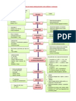 Elaboracion de Panes Enrriquesidos Con Cañiwa y Kiwicha