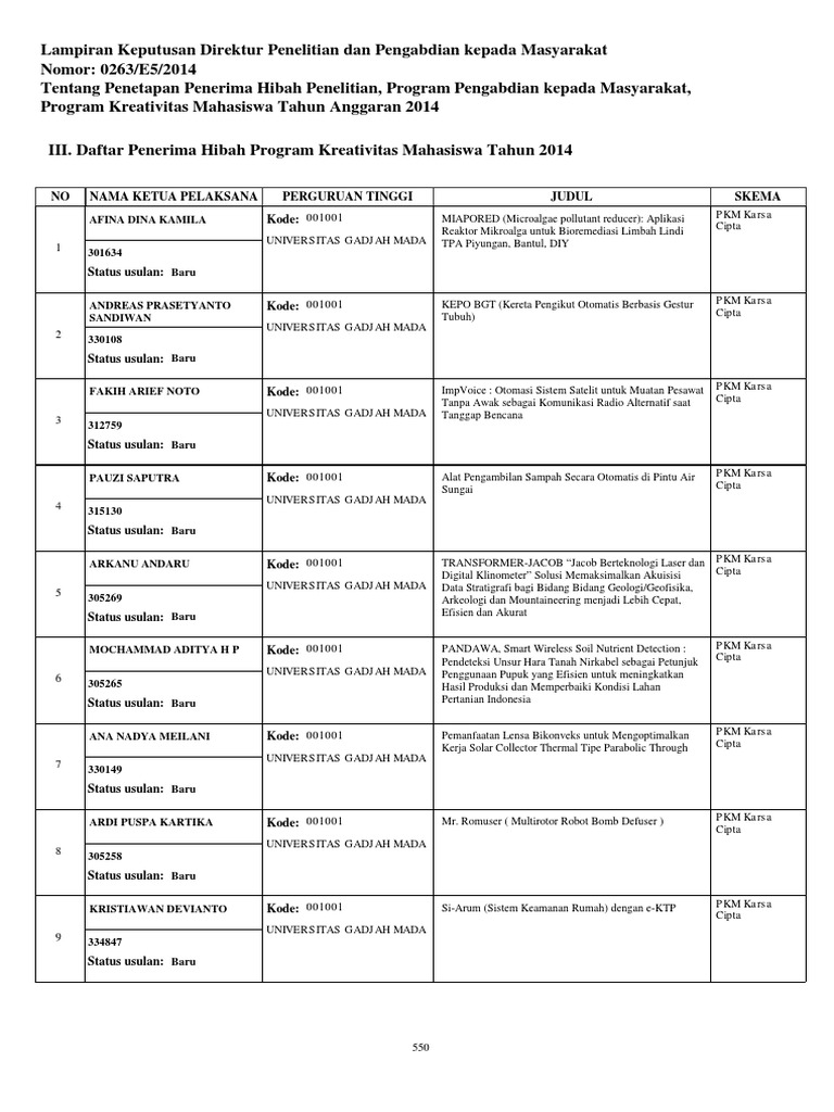 Lampiran Iii Penerima Hibah 2014 Pkm