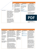 Learning Sequence