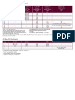 API Base Oil Categories