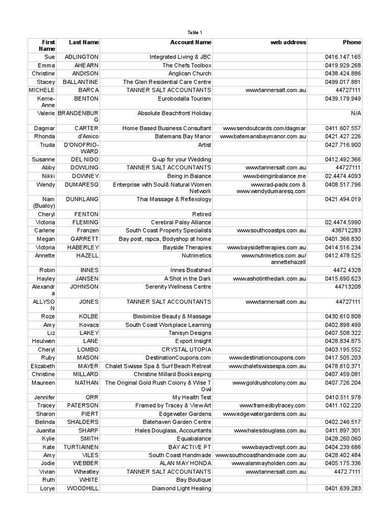 Contact List of Local Businesses | PDF | Therapy | Wellness
