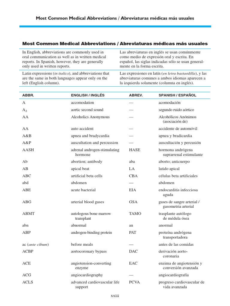 Medical Abbreviations