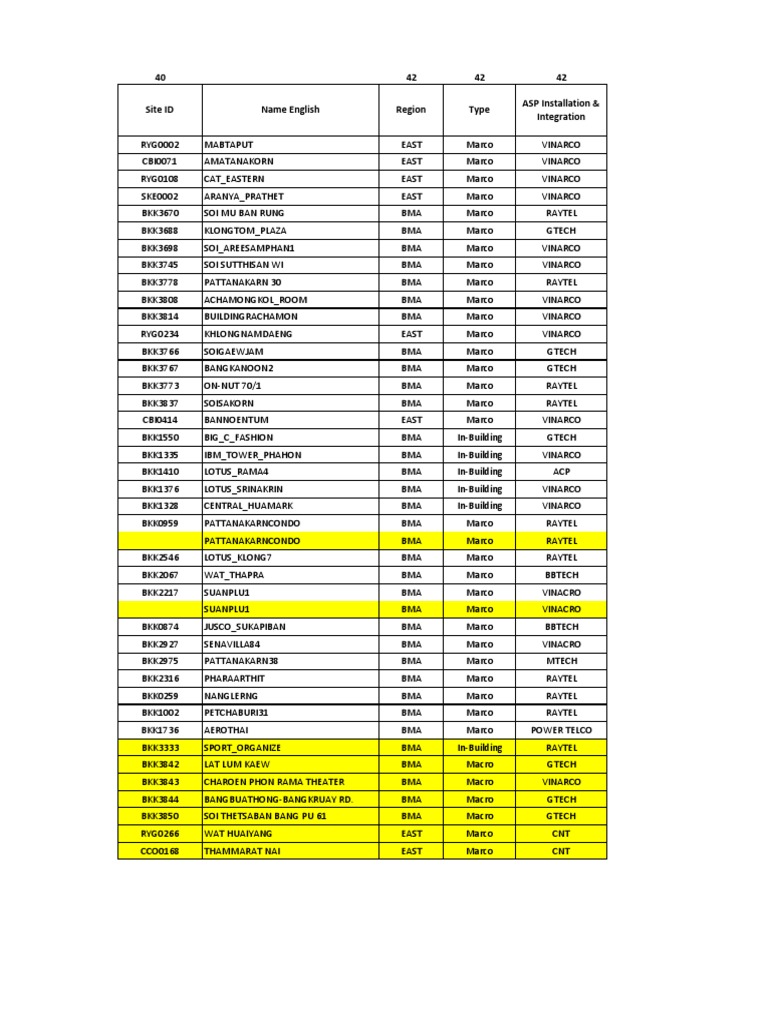 Plan Week38 Rev3 | PDF