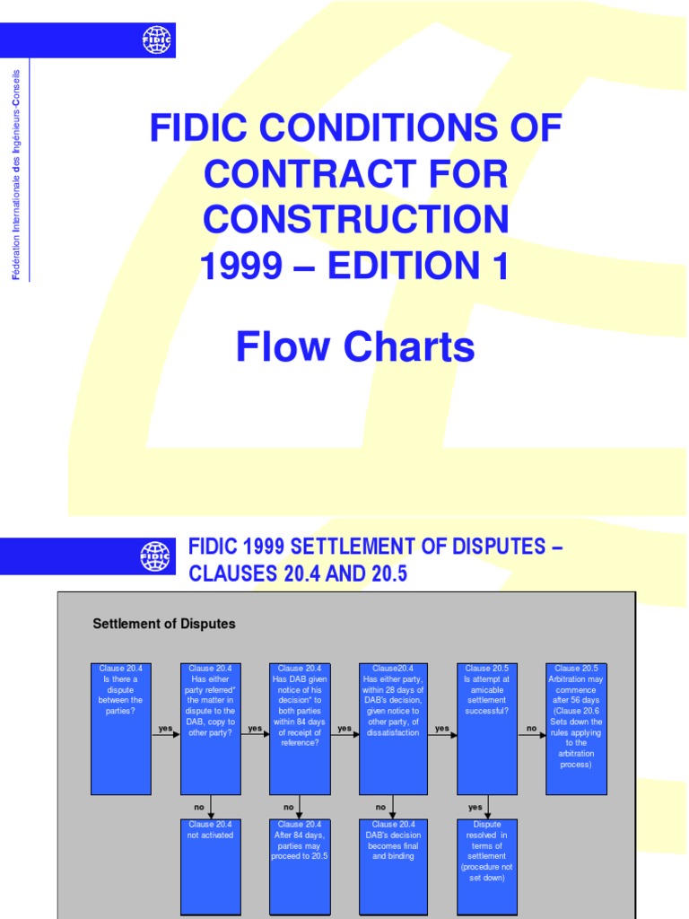 Fidic Conditions of Contract | PDF | Arbitration | Business Law