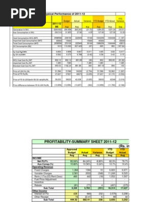 Budget Presentation 15.09.2011