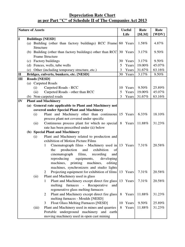 depreciation-rates-per-companies-act-2013-pdf