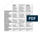 Tenses: Examples Affirmative Examples Negative Examples Interrogative