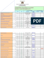 Liste Qualification Et Classification Des Entreprises