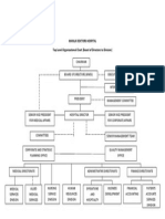 ORG CHART