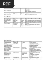 Download AirAsia Balanced Scorecard Analysis by Carmen Wen SN239796295 doc pdf