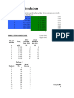 Monte Carlo Simulation - Central Limit Theorem