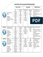 Revised Blooms Chart