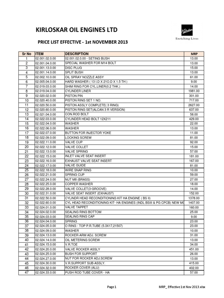 Kirloskar MRP Price List, PDF, Electrical Connector
