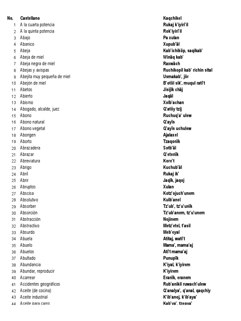 Spanish Kaqchiquel Dictionary