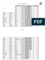 FPU 2014 Candidatos Seleccionados