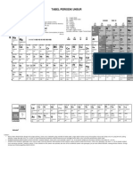 Tabel Periodik Unsur Maspa