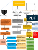 mapa conceptual.pdf